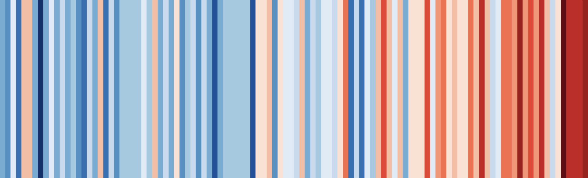 annual temp australia 1910-2017 20.7 to 23 degrees C